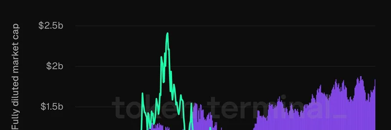Kamino Finance on Solana Reaches $1.8 Billion in Active Loans: Boosting DeFi and Meme Token Liquidity